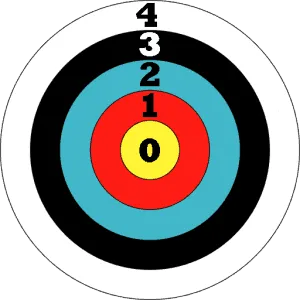Target-zero-BAC