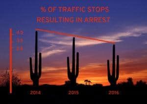 arizona dui arrest stop - percentage