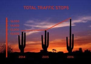 total arizona dui traffic stops